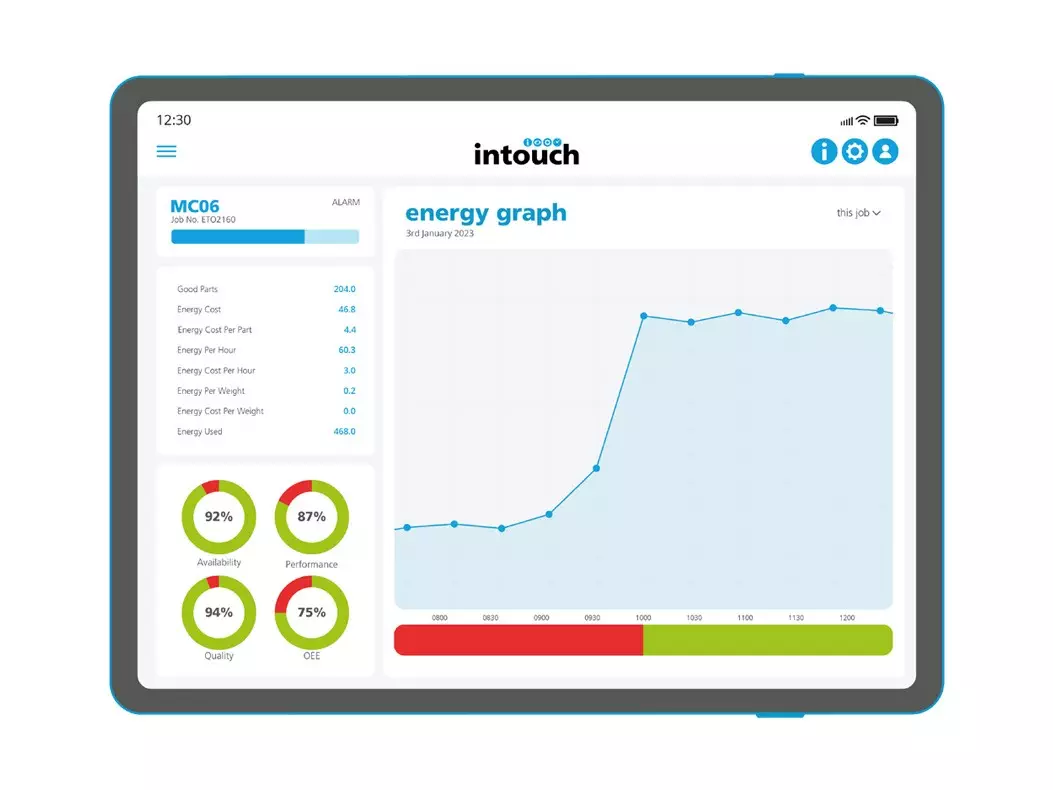Energy Monitoring Tablet 2 uai