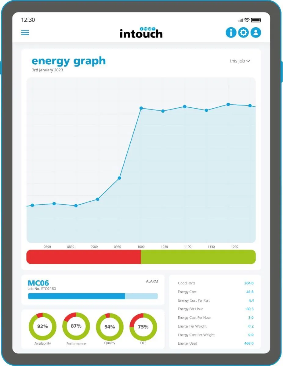 Energy Tablet