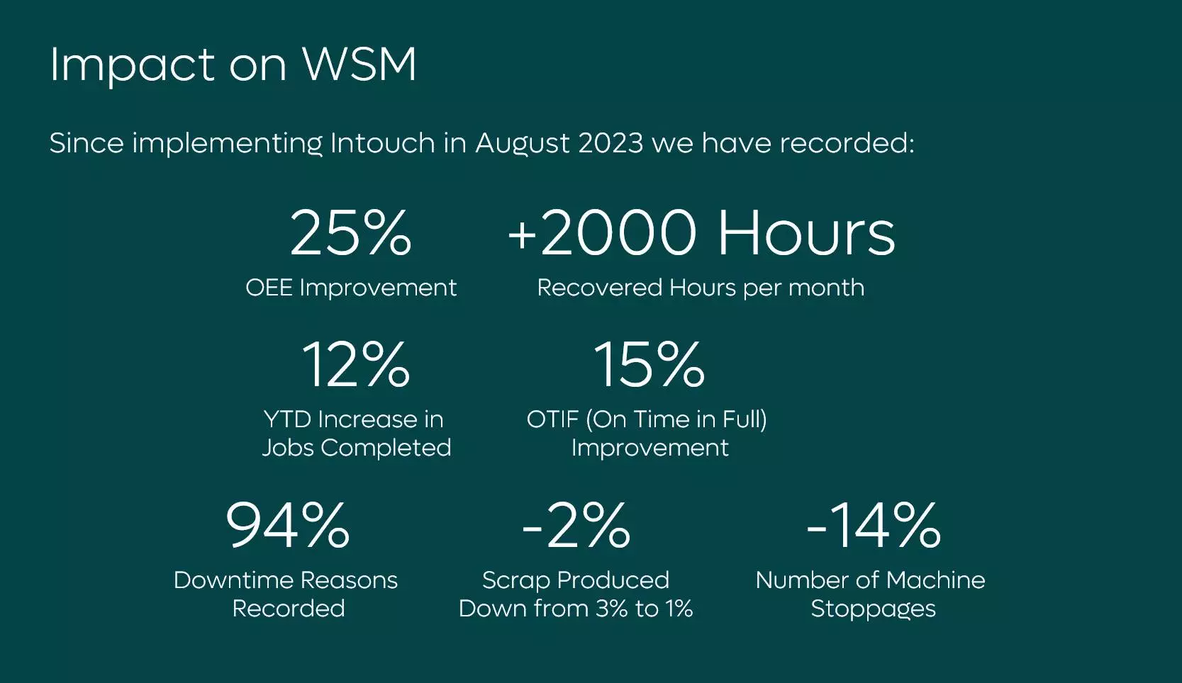 Impact on WSM