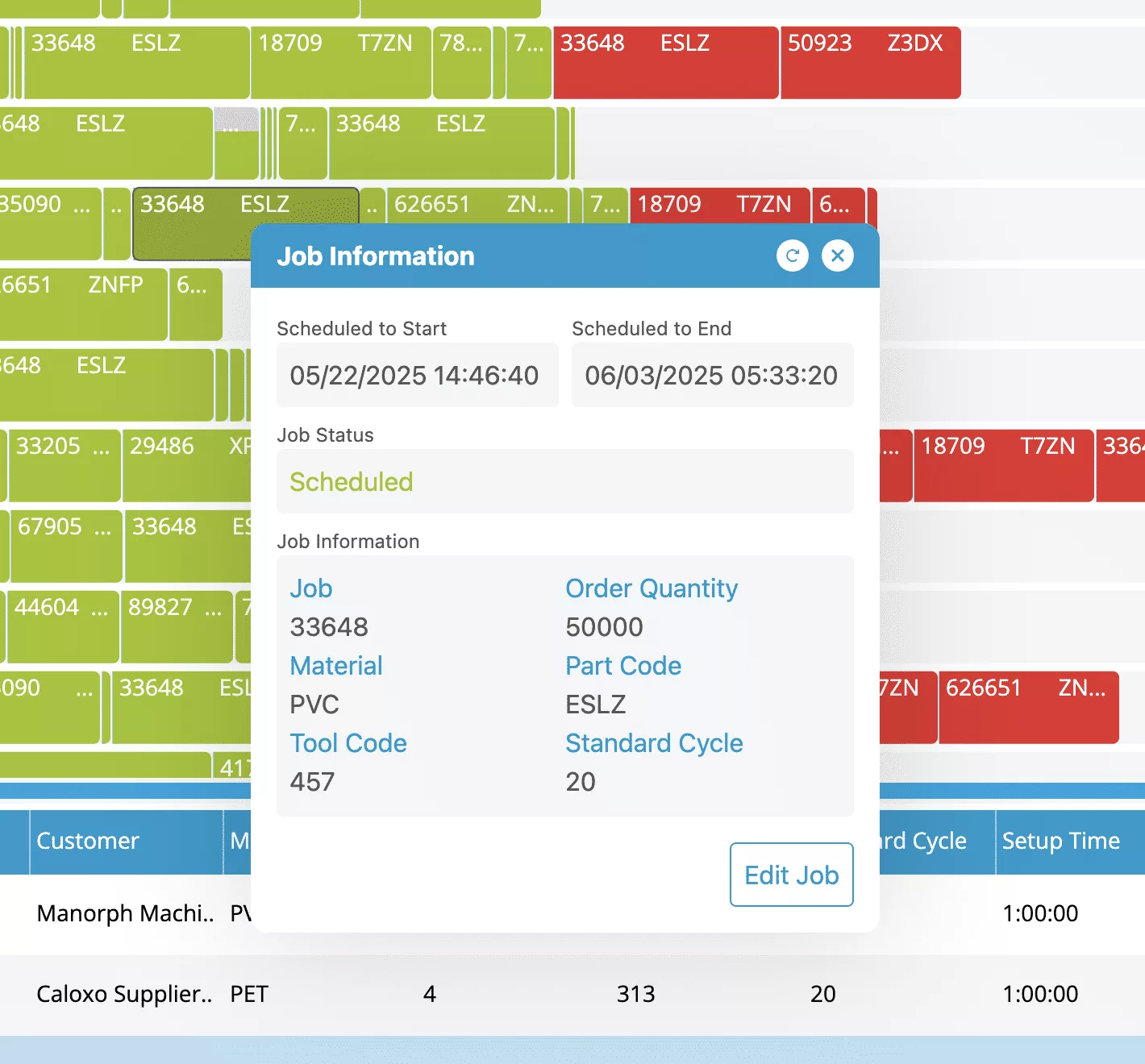 Intouch Schedule | See when jobs are forecasted to complete