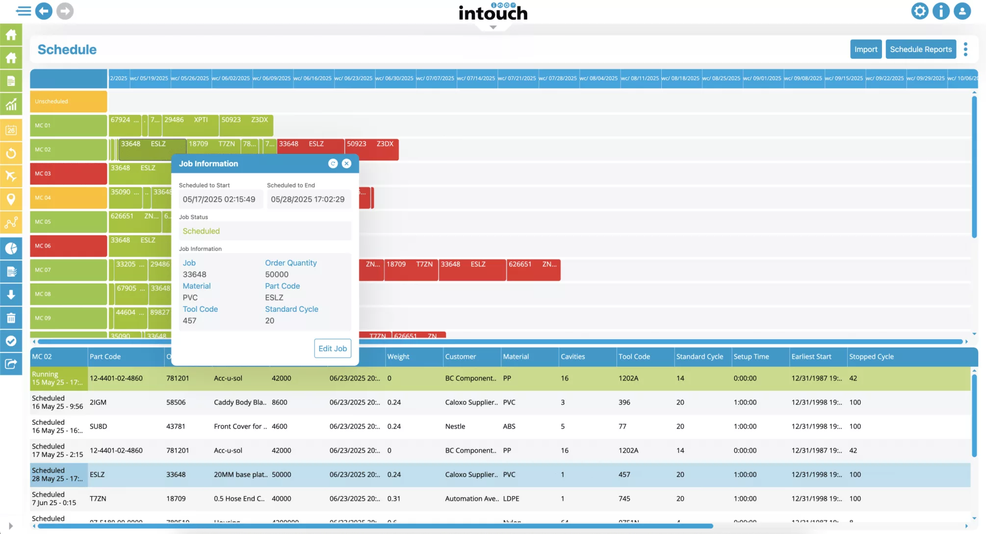 Intouch Schedule | A Fresh Look